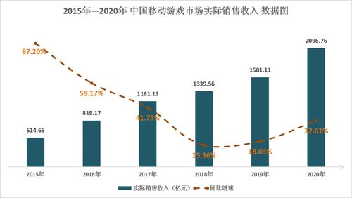 解碼游戲板塊“仙股”飛魚(yú)科技 年內(nèi)漲幅超400%背后的技術(shù)邏輯與行業(yè)機(jī)遇