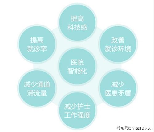 觸摸查詢系統(tǒng)軟件 醫(yī)院智慧服務與高效運營的信息技術(shù)新引擎