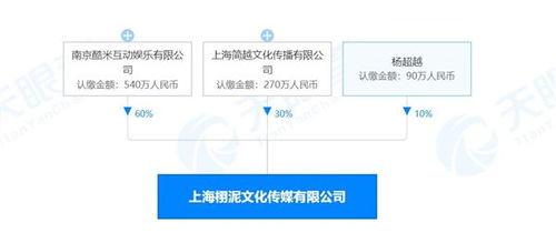 楊超越跨界科技圈，投資成立傳媒公司并涉足人工智能領(lǐng)域