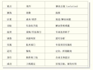 SaaS在管理軟件行業(yè)的研究 重構軟件開發(fā)現代化工程與信息技術咨詢服務探析