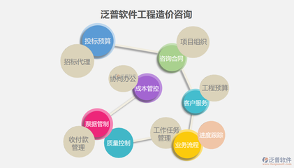 鐵路工程造價管理軟件的開發(fā)與信息技術咨詢服務探討
