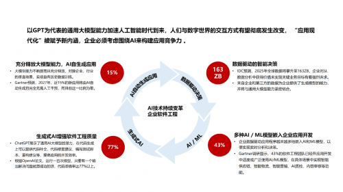 中軟國際AI Powered軟件工廠 驅動行業(yè)應用現代化“再進化”的智能引擎