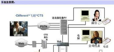構(gòu)建智慧安防體系 從攝像頭到電子圍欄的全面守護