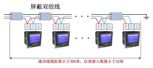 電力監(jiān)控系統(tǒng)在上港十四區(qū)寶山碼頭產(chǎn)業(yè)轉(zhuǎn)型項目新建地塊公共綠地工程中的應(yīng)用與安裝服務(wù)