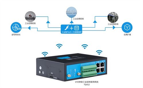 邊緣計算網關助力鋼鐵廠自動化生產線監控系統工程安裝實踐