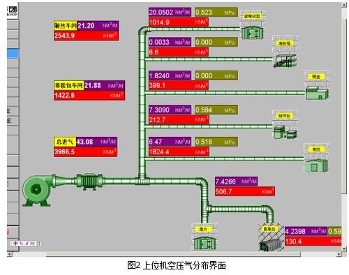 基于PLC與總線技術的能源監測評估系統設計方案與工程安裝服務詳解